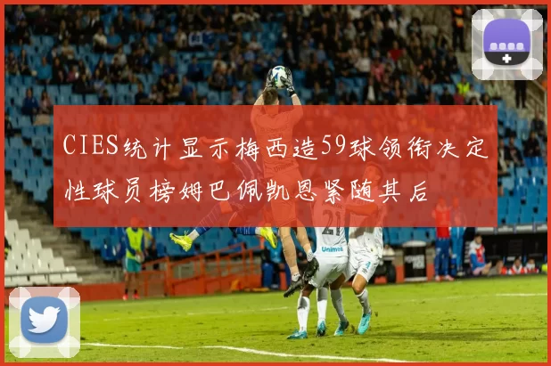 CIES统计显示梅西造59球领衔决定性球员榜姆巴佩凯恩紧随其后
